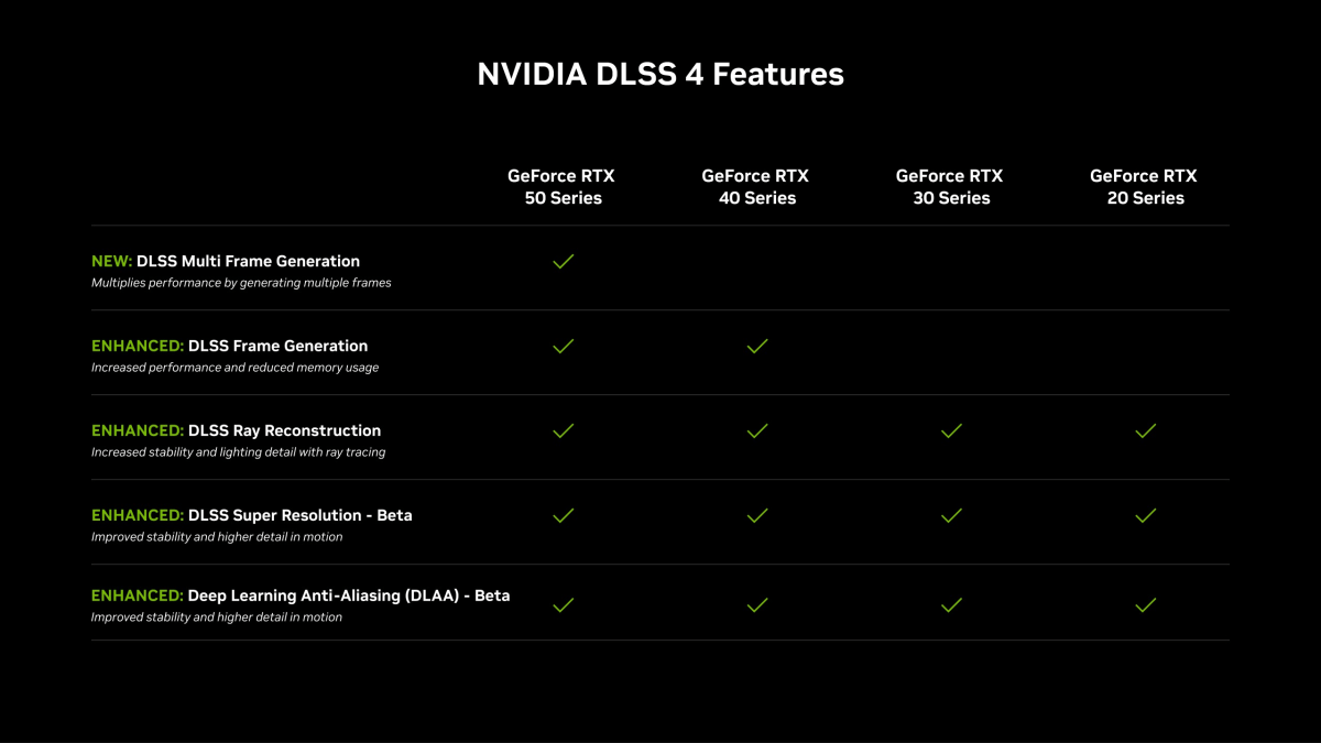 DLSS Featureset