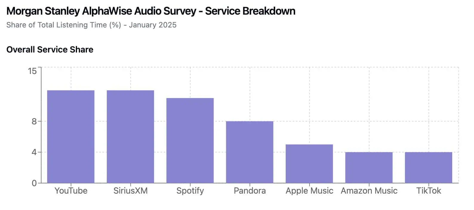 morgan stanley survey report finding