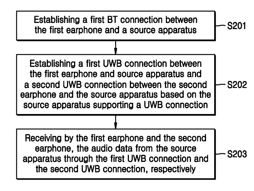 Samsung UWB earphones USPTO 1