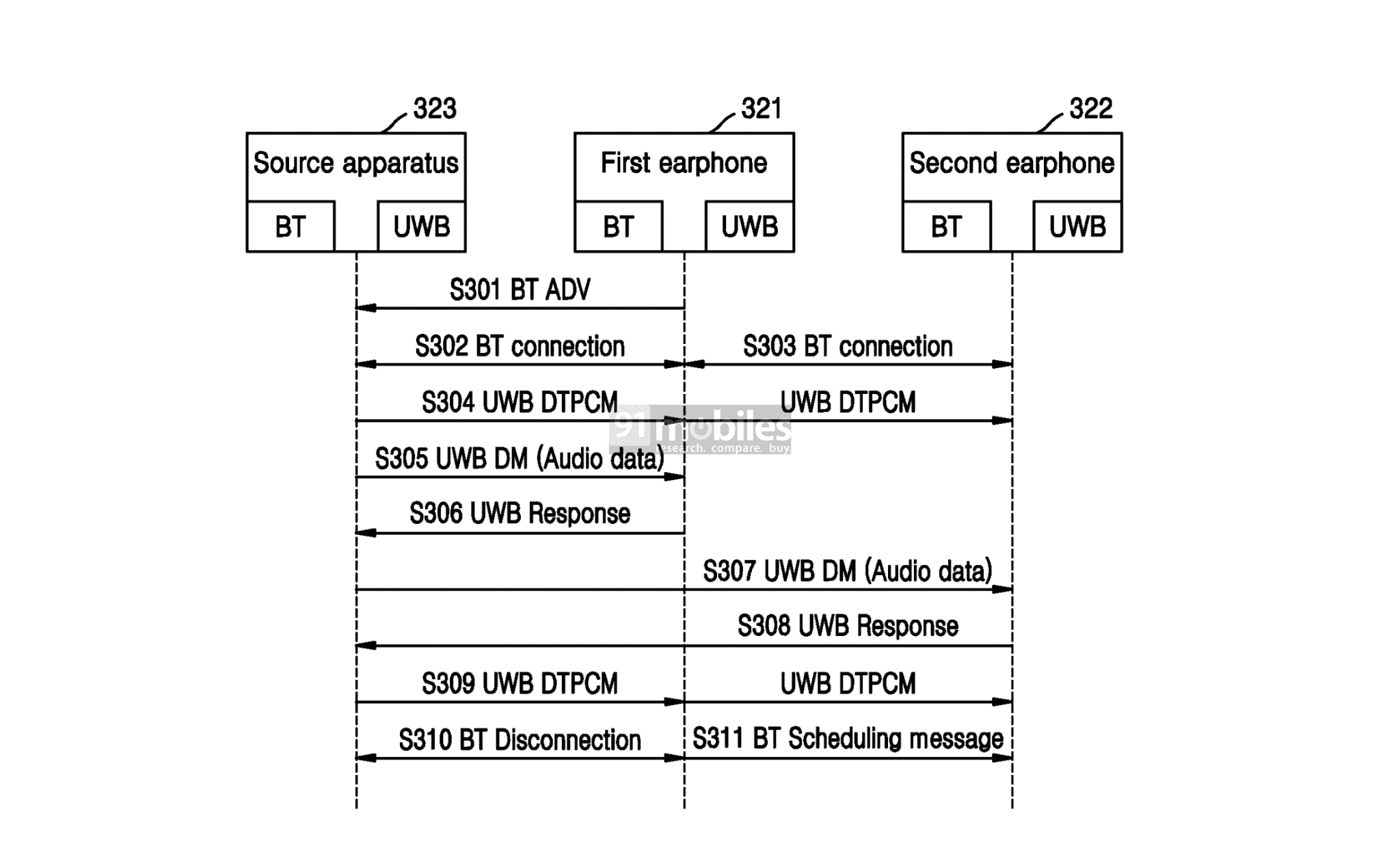 Samsung patents earphones UWB