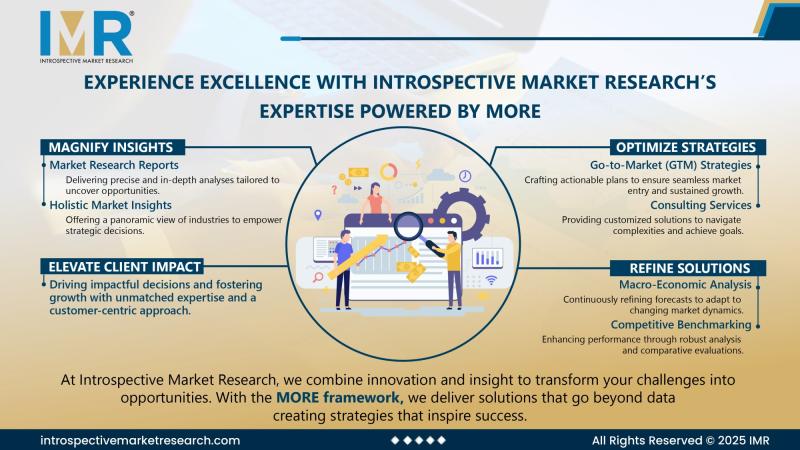 US Electric Vehicle Market: Growth Key Trends (2024-2032)|