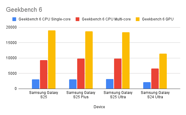 Geekbench 6 (1)