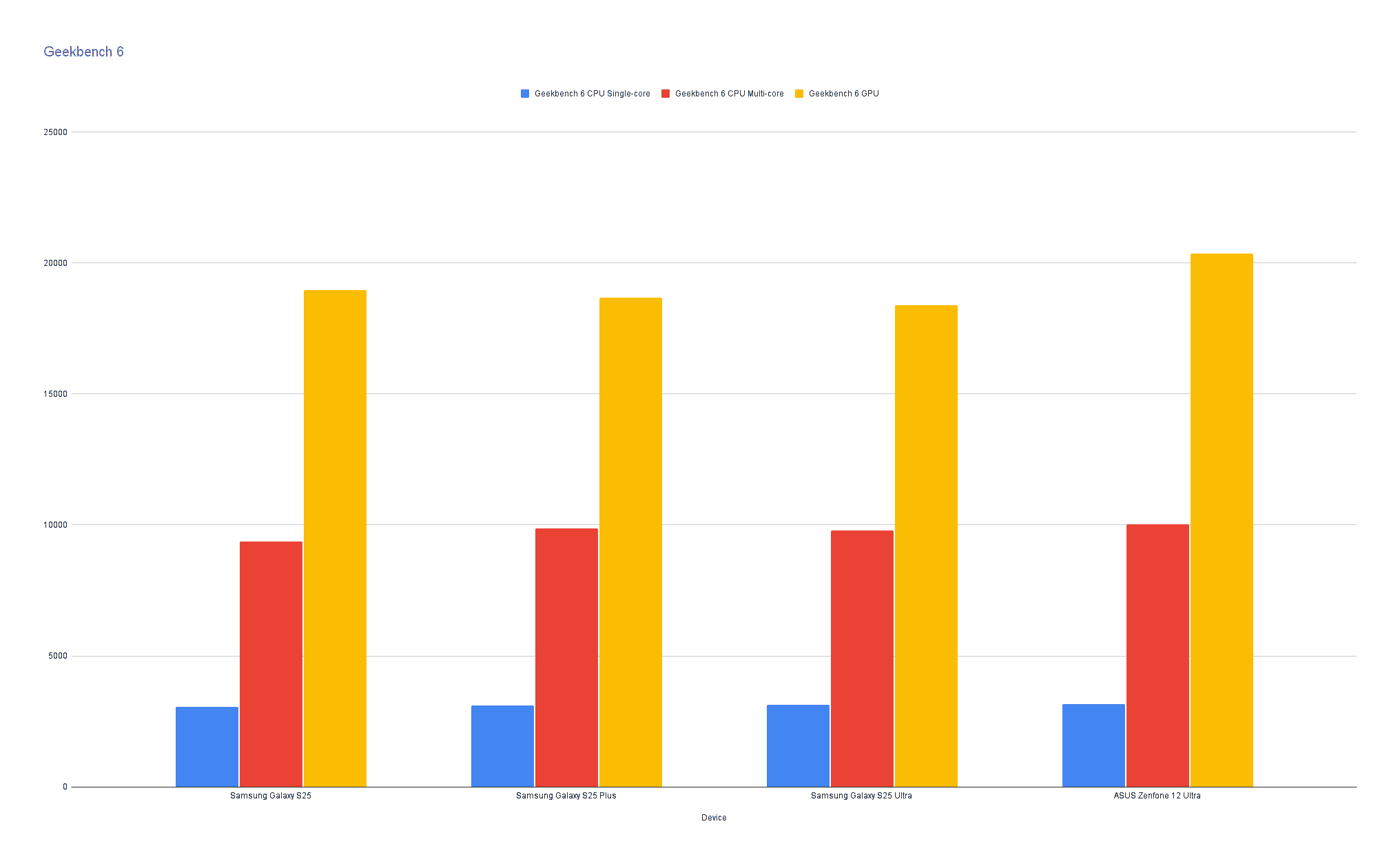 ASUS Zenfone 12 Ultra Benchmarks (3)