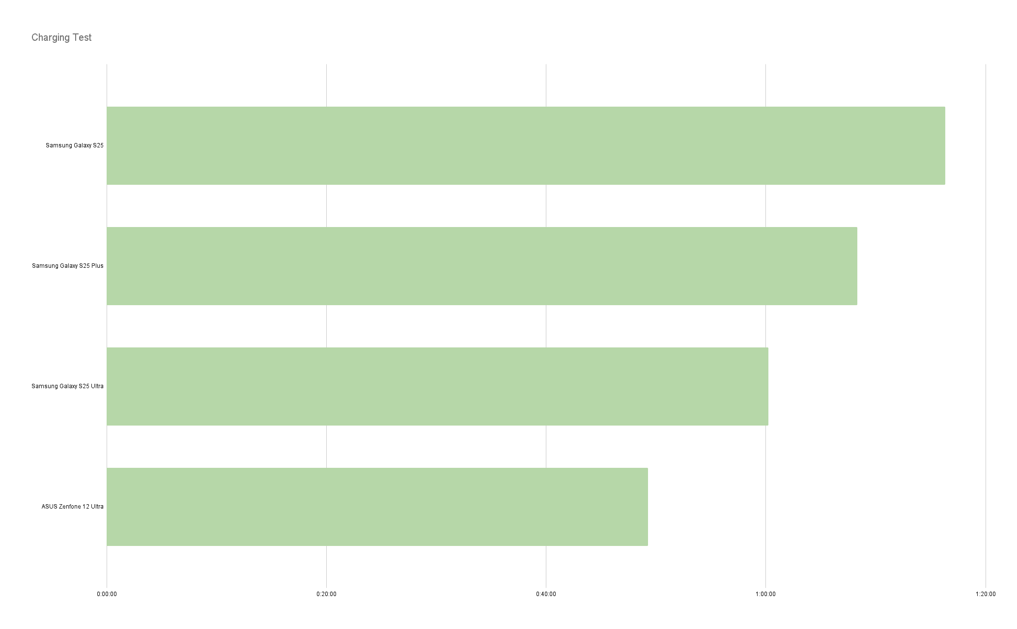 ASUS Zenfone 12 Ultra Benchmarks (1)