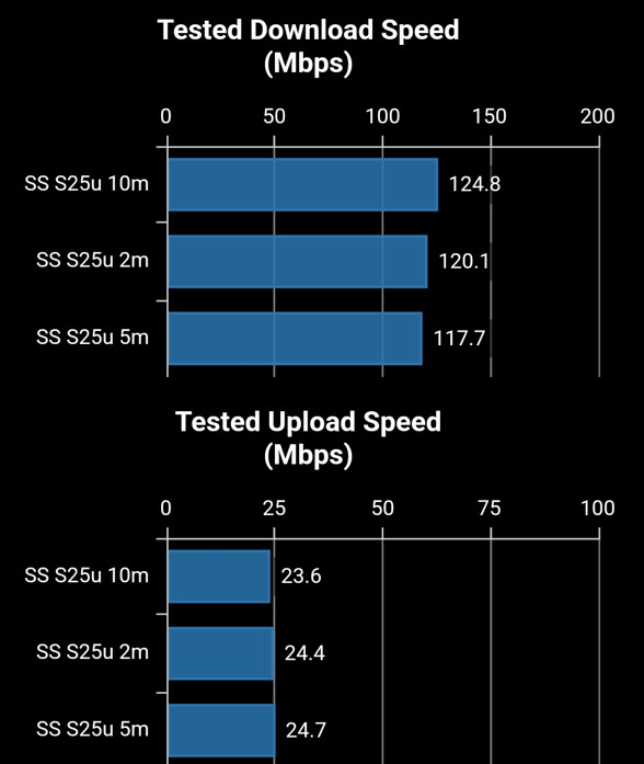 Samsung Galaxy S25 Ultra