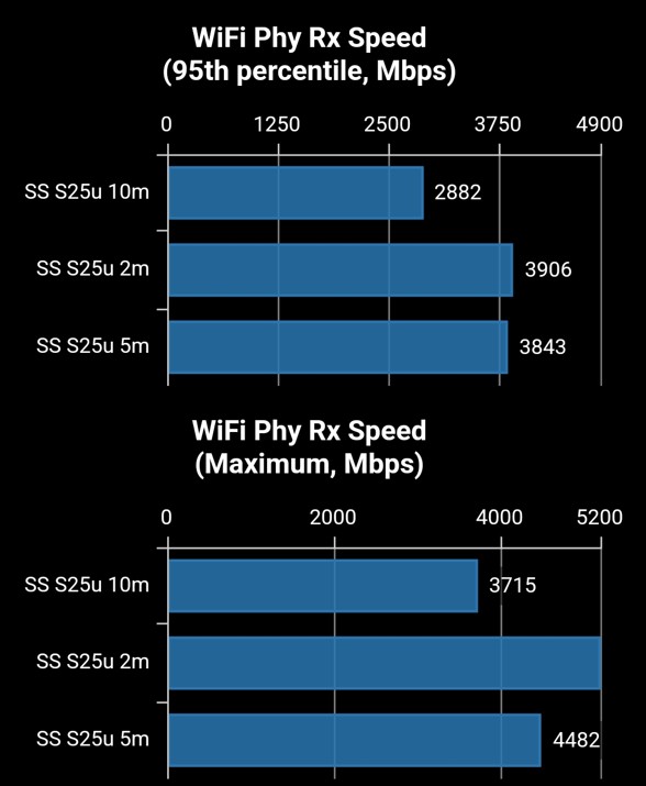 Samsung Galaxy S25 Ultra