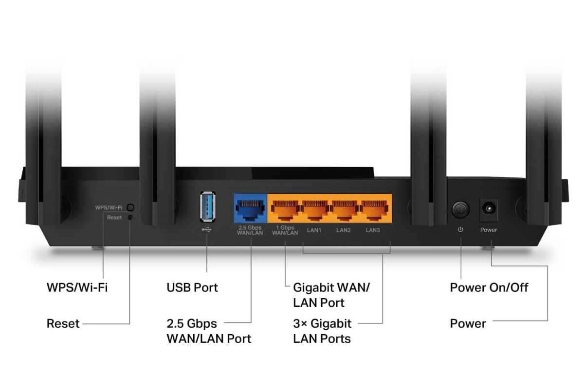 TP-Link AX3000 Wi-Fi 6 router ports on back