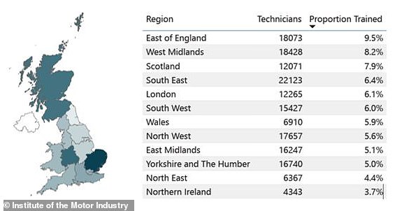 London and the South East have the highest volumes of 'plug-in electric cars' but not the highest proportion of qualified EV mechanics, the IMI points out