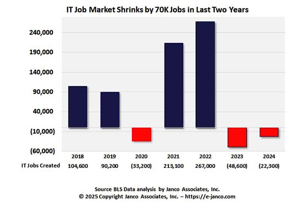 IT Jobs