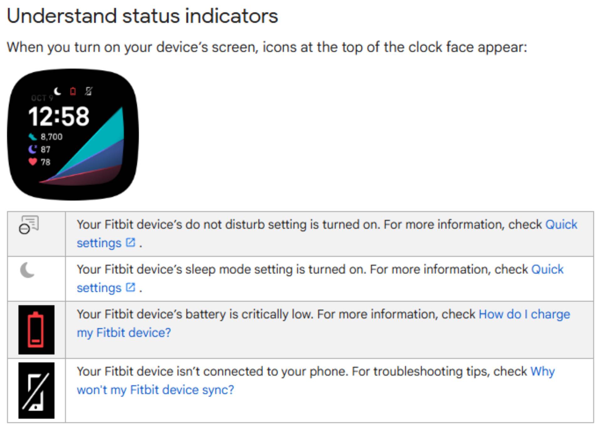 Fitbit status indicators infographic