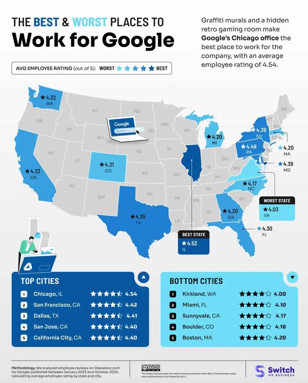 Google Employee Satisfaction SwitchOnBusiness