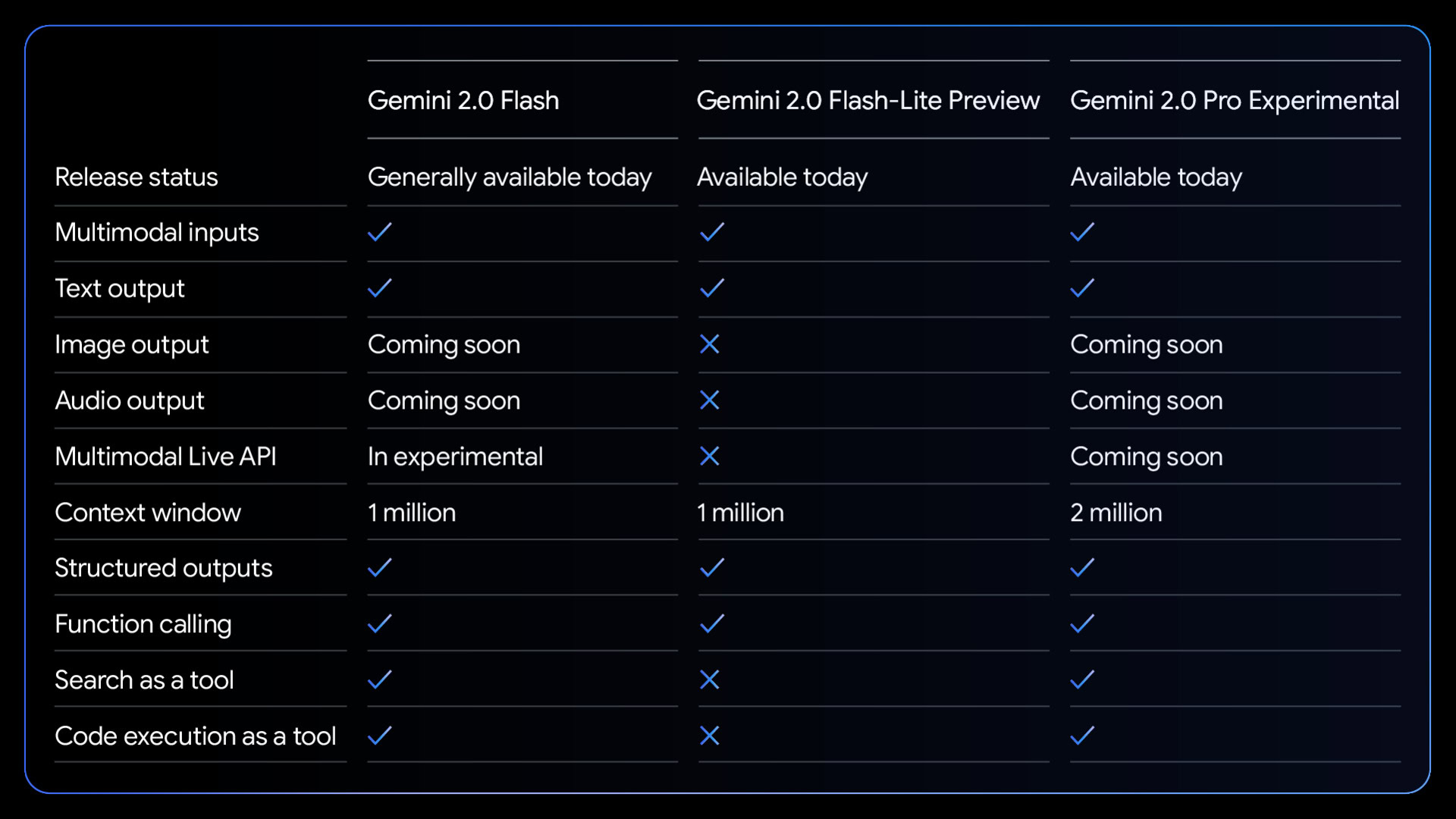 Full Chart G2.0.original