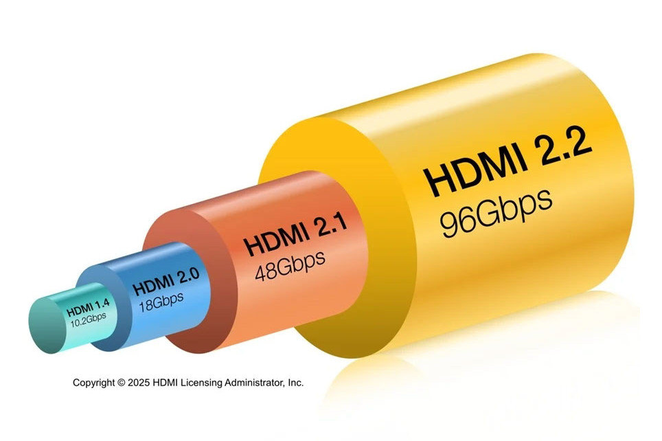 HDMI bandwidth comparison diagram between generations