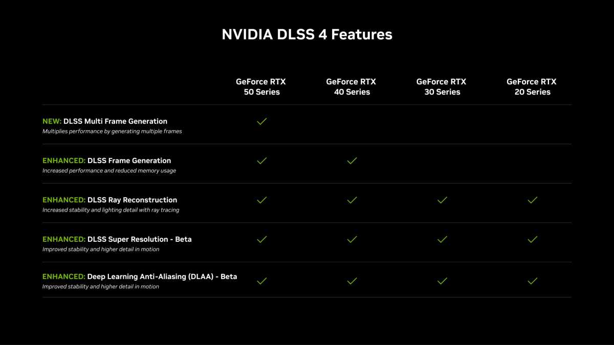 NVIDIA DLSS 4 driver chart