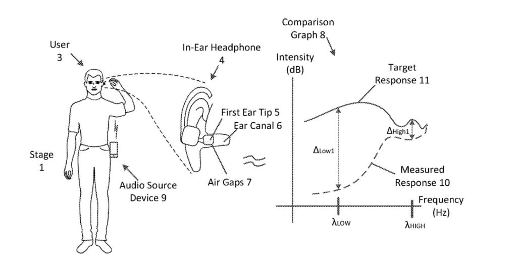 a screenshot from Apple's patent for new ear calibration 