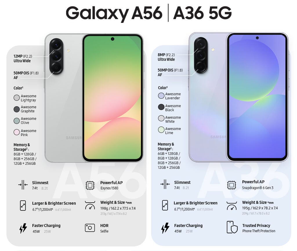 The Samsung Galaxy A26, A36, and A56 Arrive With Awesome AI 7