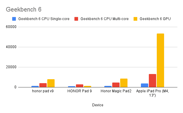 Geekbench 6 (1)