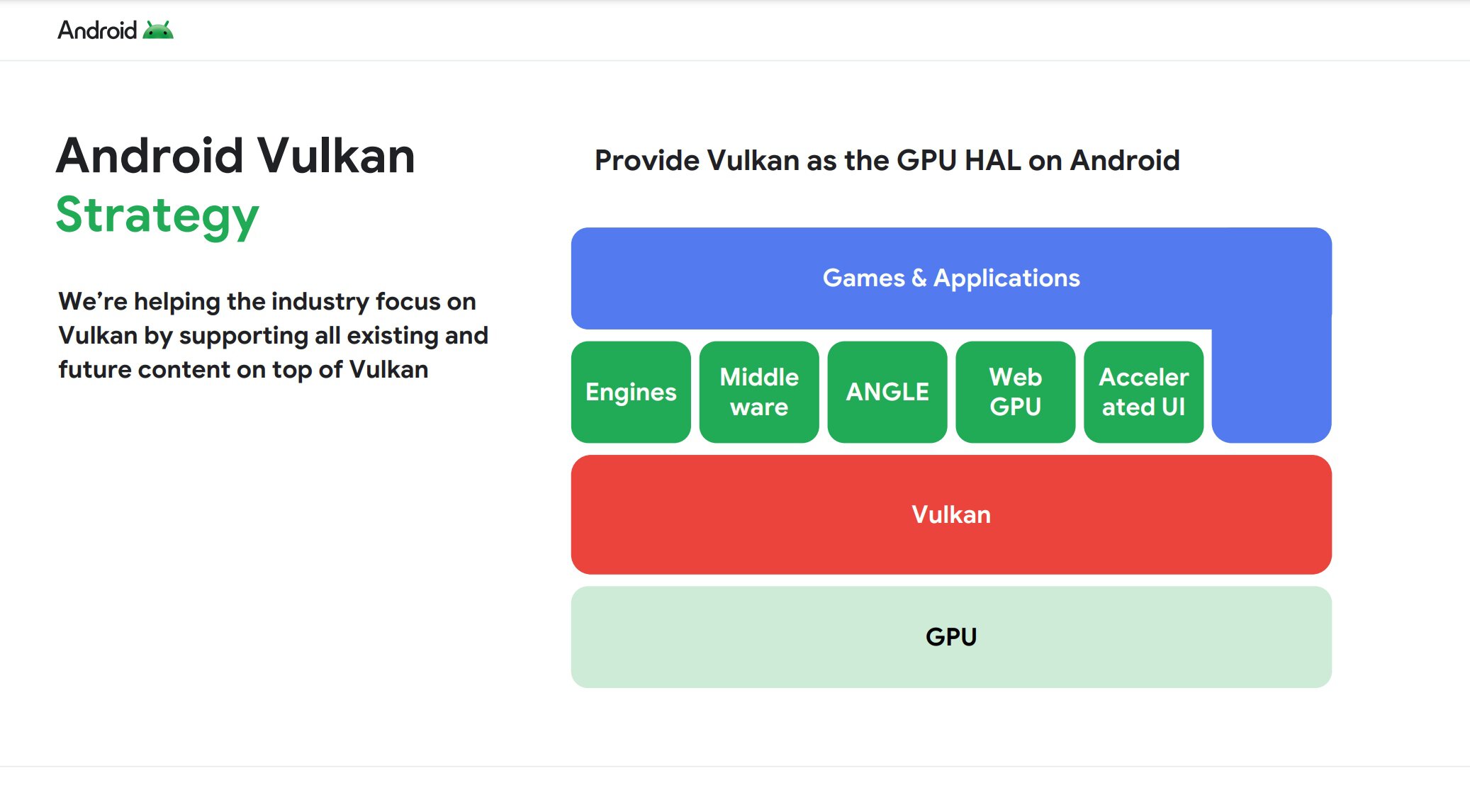 Android Vulkan Strategy