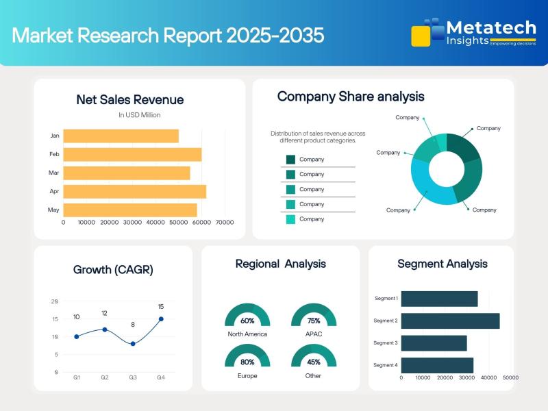 Electric Vehicle Battery Coolant Market - Future-Proofing