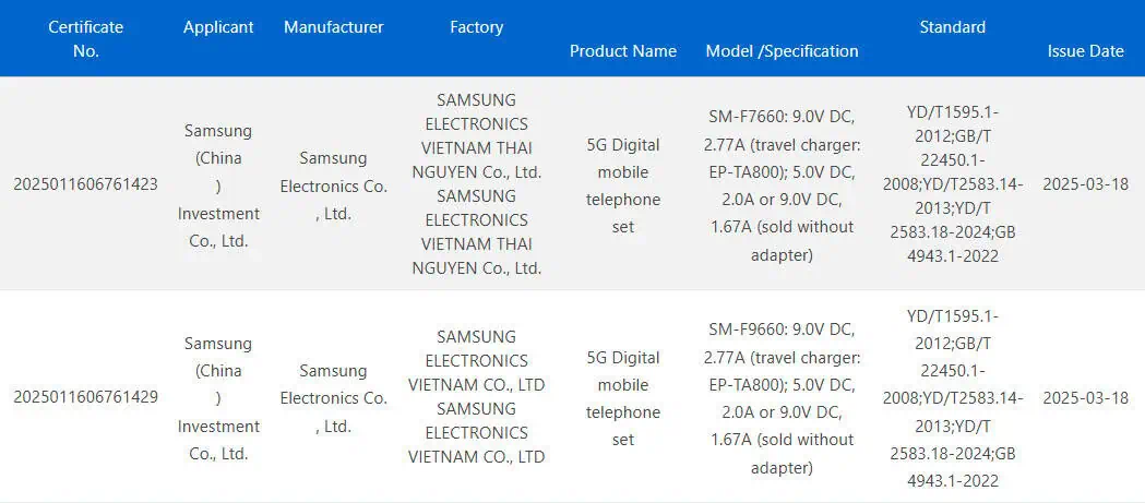 Galaxy Z Fold 7 and Flip 7 3C certification