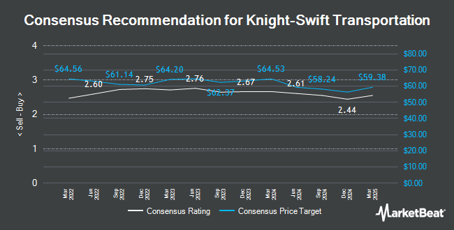 Analyst Recommendations for Knight-Swift Transportation (NYSE:KNX)