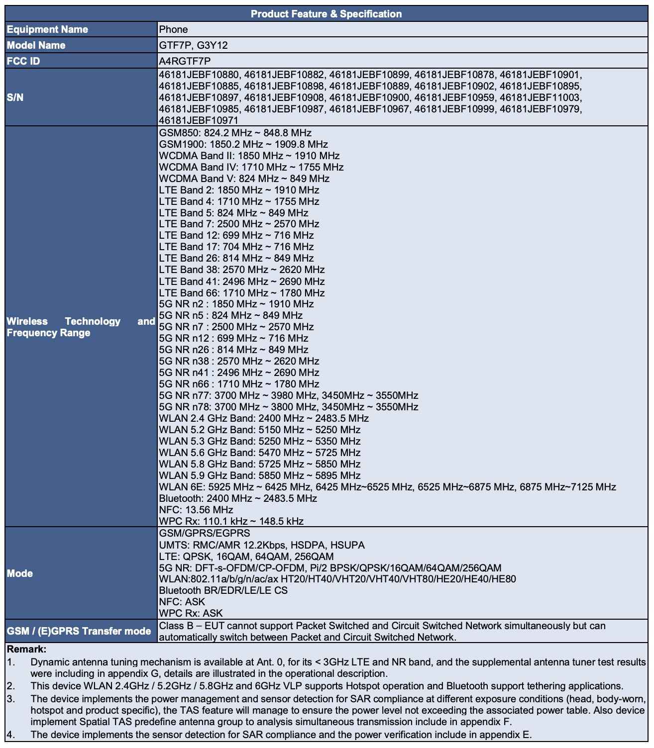 Pixel 9a FCC listing