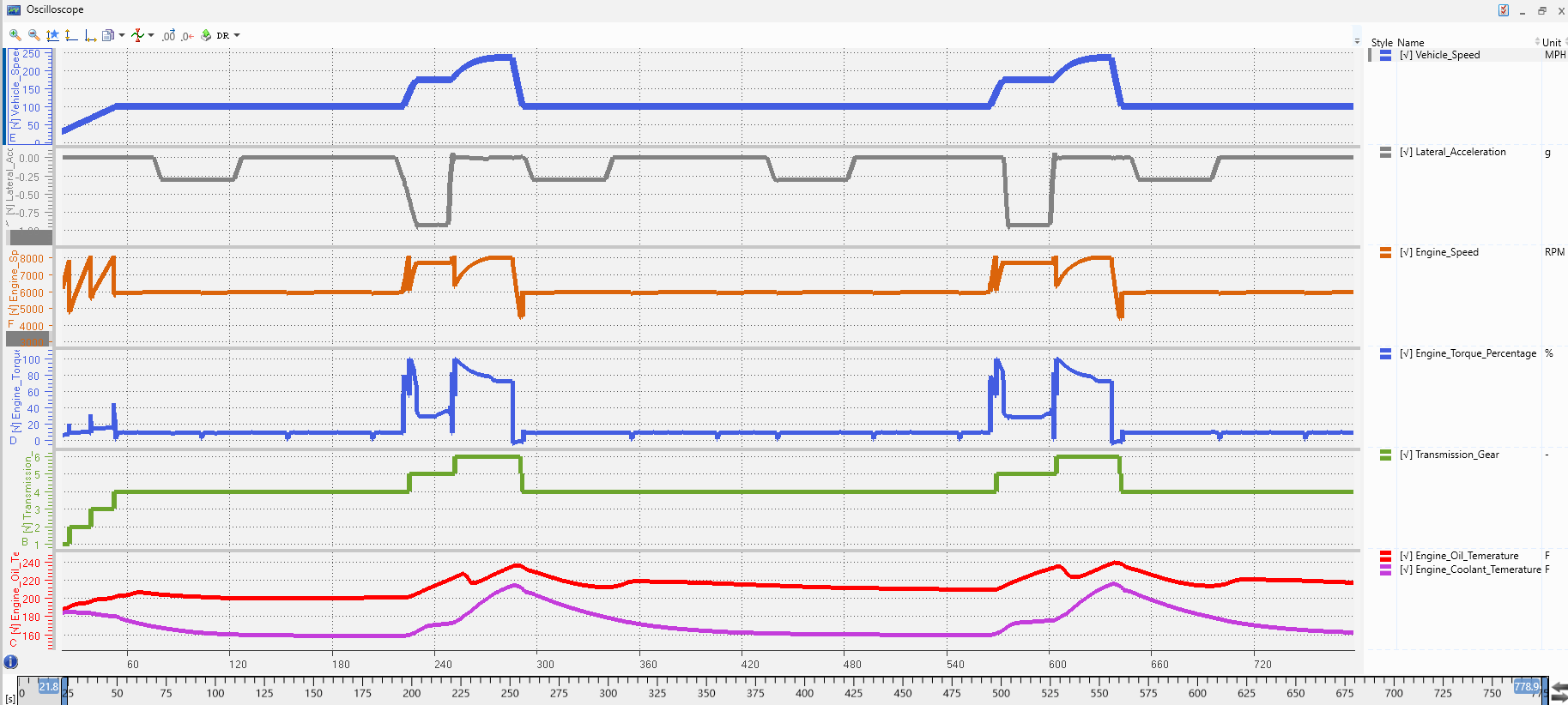 Telemetry is important for tracking all the nuances of the speed run.