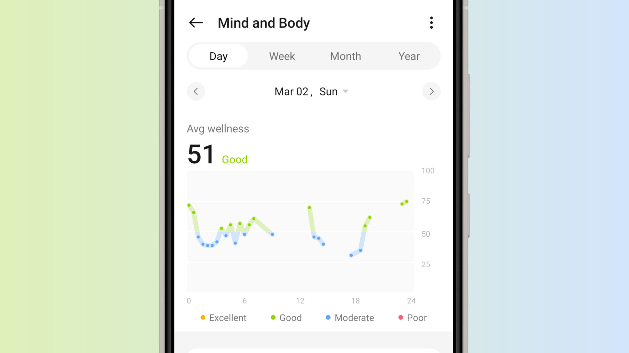 oneplus mind and body graph