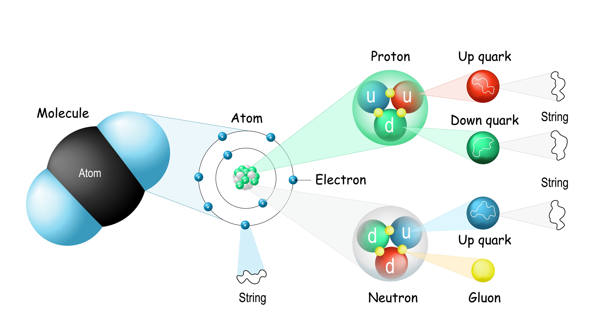 String Theory